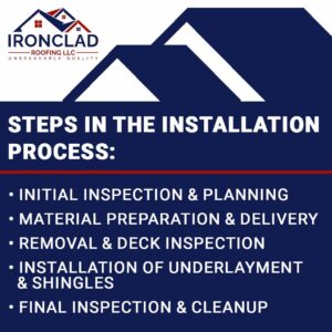 installation process steps