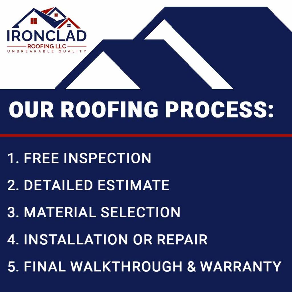 Ironclad Roofing process